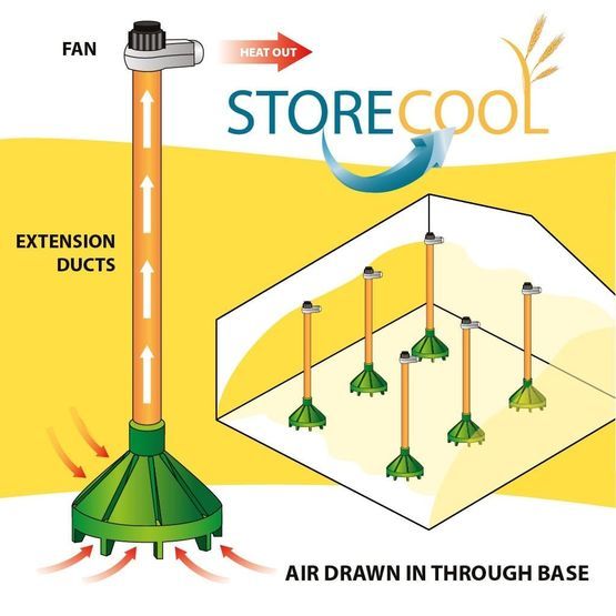 Storecool Standard or Mini
